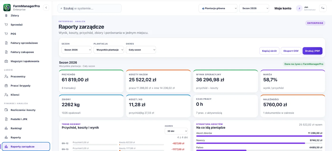 Rzeczywisty ekran raportów zarządczych FarmManagerPro z kosztami, przychodem i wynikiem